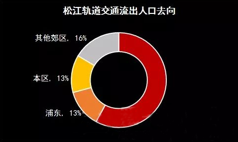 數(shù)據(jù)告訴你魔都高富帥最喜歡去的購物中心1.png