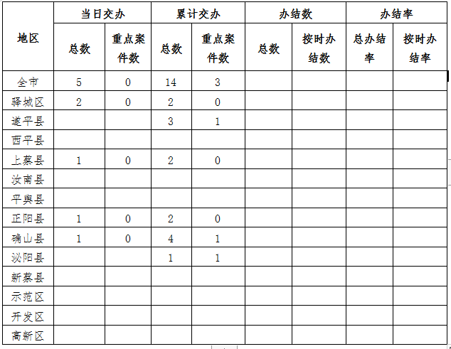 中央生態(tài)環(huán)境保護(hù)督察邊督邊改情況一覽表（2021年4月12日）