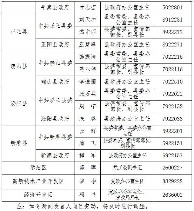 駐馬店新聞發(fā)言人公示