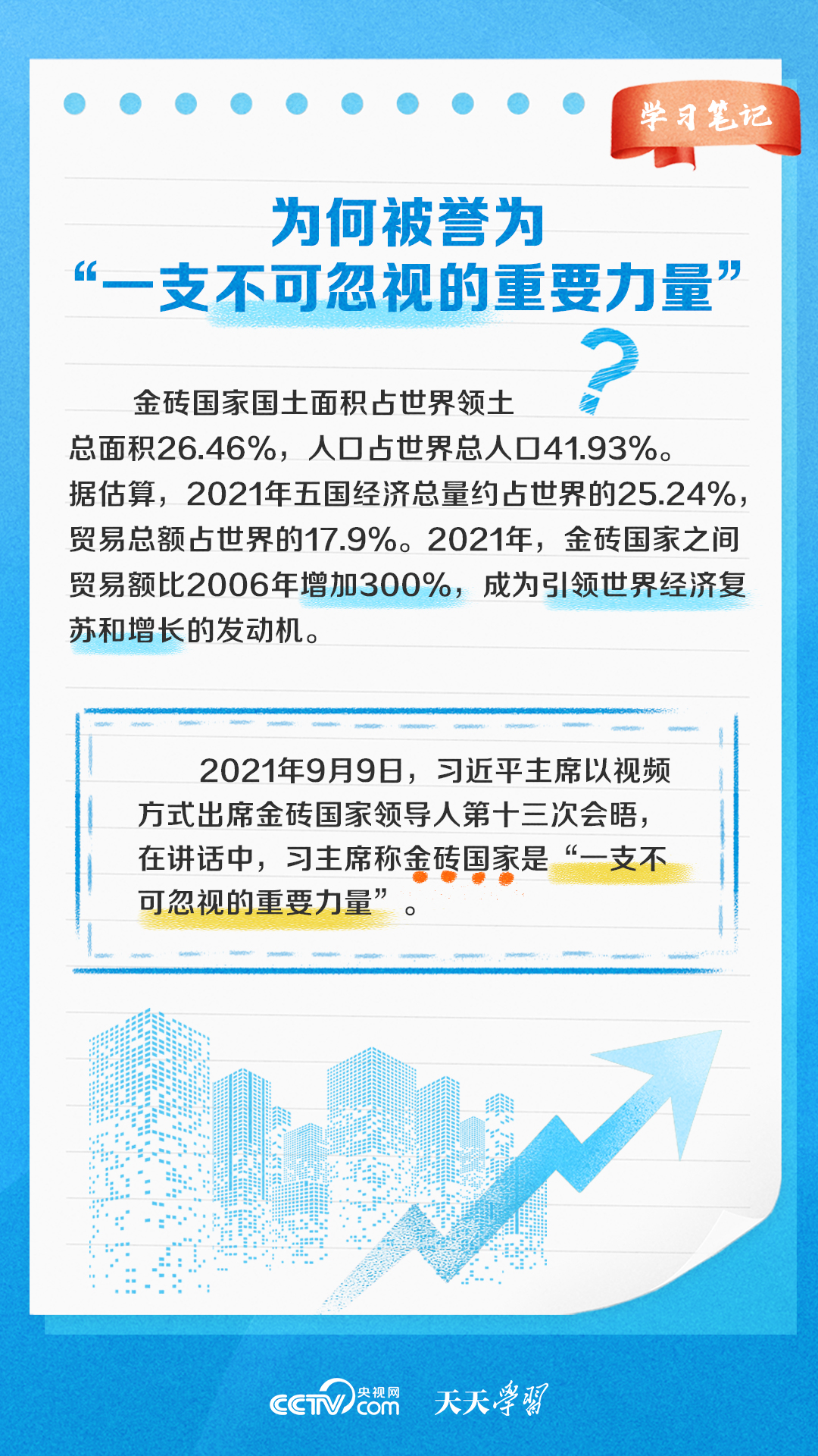 學(xué)習(xí)筆記丨金磚國家這樣發(fā)揮“金磚力量”