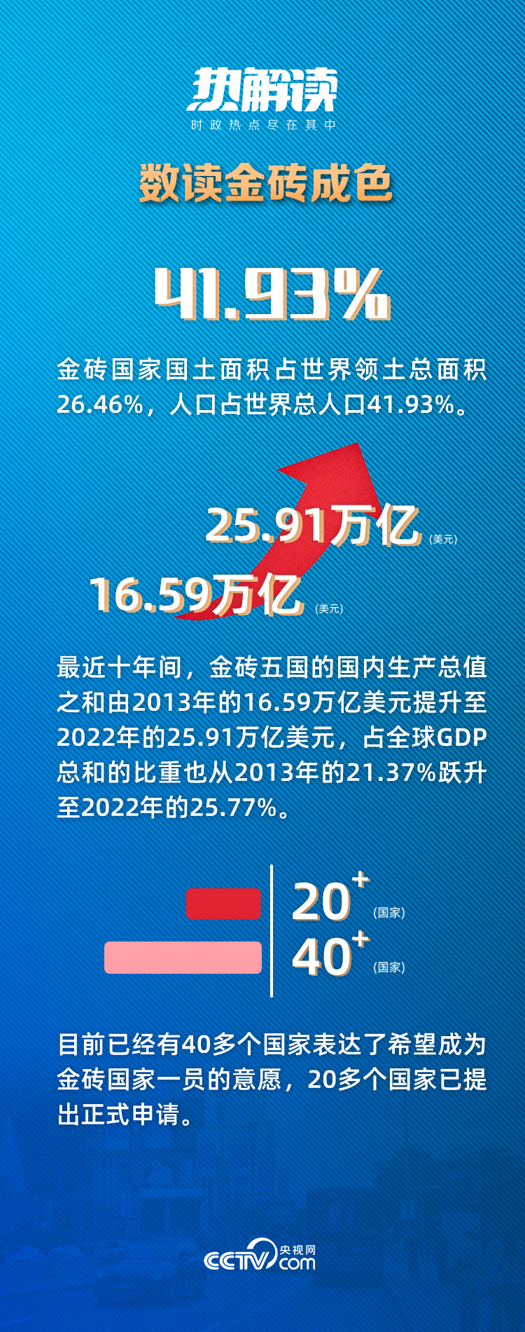 熱解讀 | 習(xí)近平“三大全球倡議”推動(dòng)金磚機(jī)制提質(zhì)升級