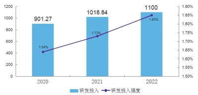 “創(chuàng)新驅(qū)動、科教興省、人才強省”戰(zhàn)略實施報告