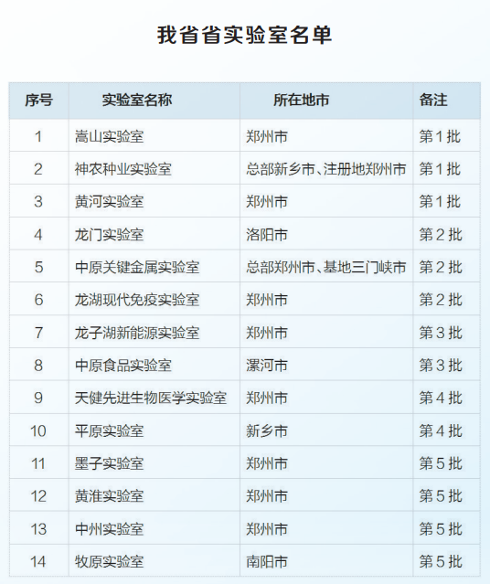 “創(chuàng)新驅(qū)動、科教興省、人才強省”戰(zhàn)略實施報告