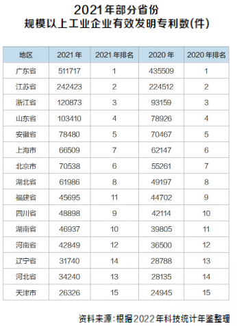 “創(chuàng)新驅(qū)動、科教興省、人才強省”戰(zhàn)略實施報告