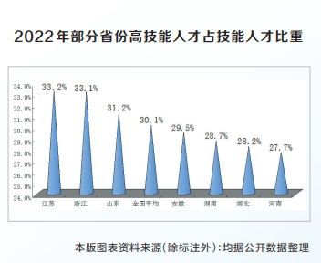 “創(chuàng)新驅(qū)動、科教興省、人才強省”戰(zhàn)略實施報告