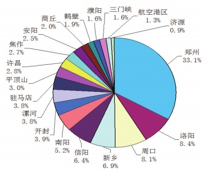 “創(chuàng)新驅(qū)動、科教興省、人才強省”戰(zhàn)略實施報告