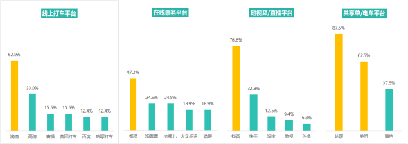 多次瀏覽后價(jià)格上漲？消協(xié)體驗(yàn)調(diào)查大數(shù)據(jù)“殺熟”