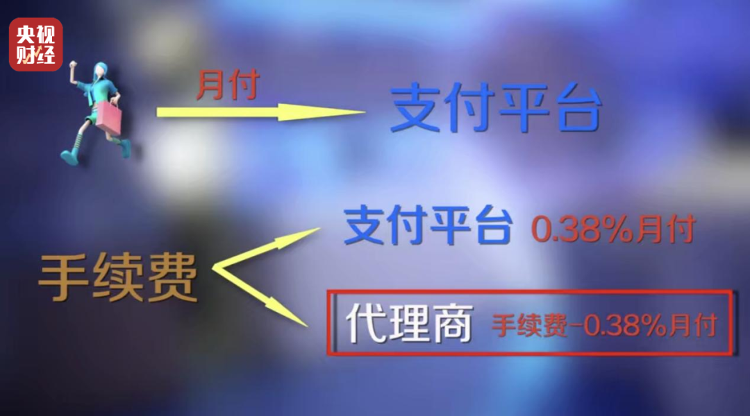 代為簽約，強制扣款！起底“先享后付”消費陷阱