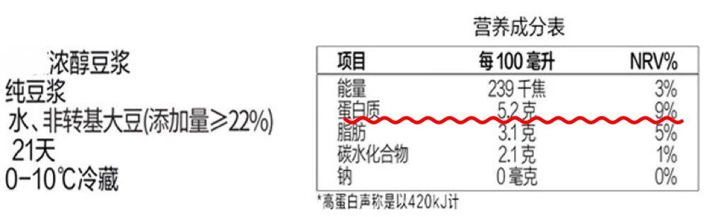 常喝豆?jié){好處多多 但這2類人慎喝