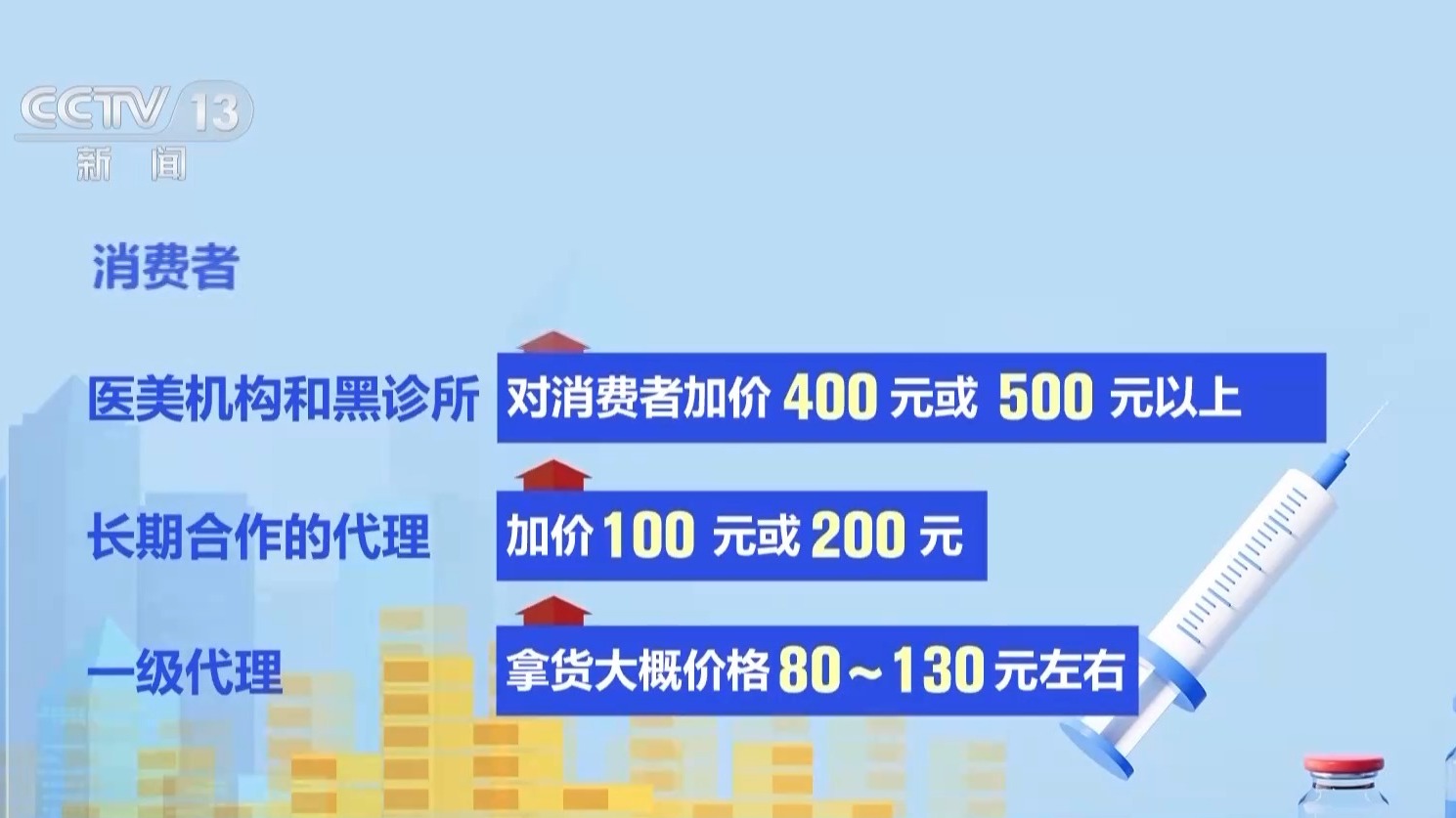 成本一塊五賣消費(fèi)者上千！來歷不明的肉毒素也許就在你朋友圈里