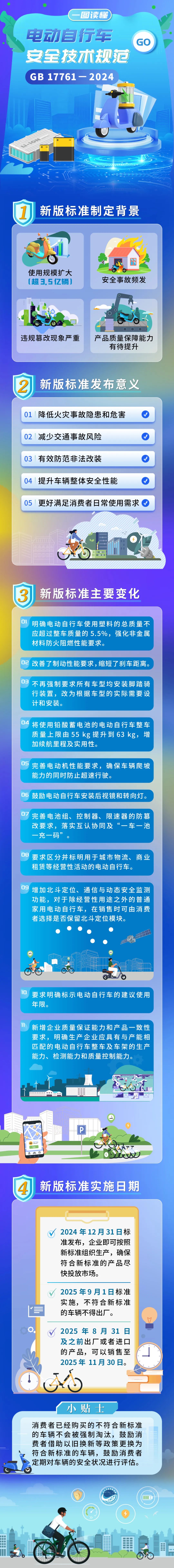 新國(guó)標(biāo)實(shí)施后買到手的“電驢”有啥不同？14個(gè)問(wèn)答一次講清楚