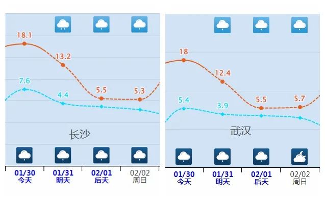 蛇年首輪大范圍雨雪天氣即將上線，出行多注意！