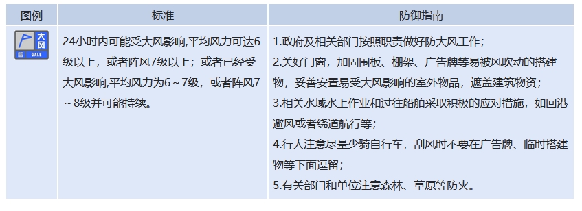 大風(fēng)來襲，最高8級(jí)！駐馬店發(fā)布藍(lán)色預(yù)警信號(hào)