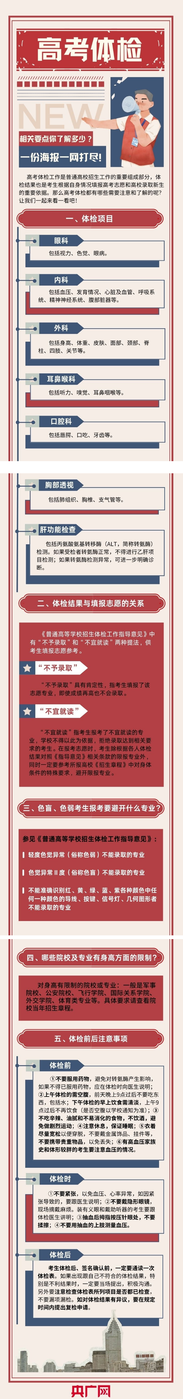 高考體檢相關(guān)要點你了解多少？一份海報一網(wǎng)打盡！