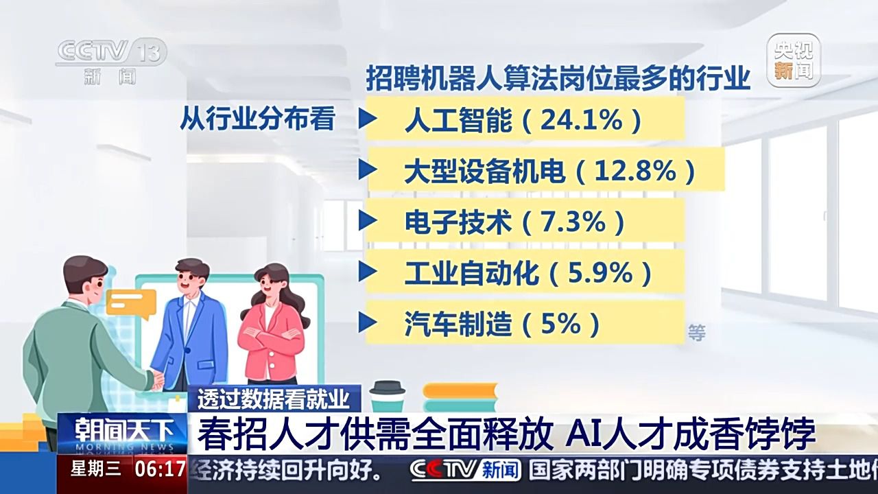 哪些行業(yè)、哪類人才火爆就業(yè)市場？ 透過數(shù)據(jù)看春招市場新動向